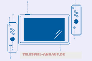 Telespiel-Ankauf Giessen